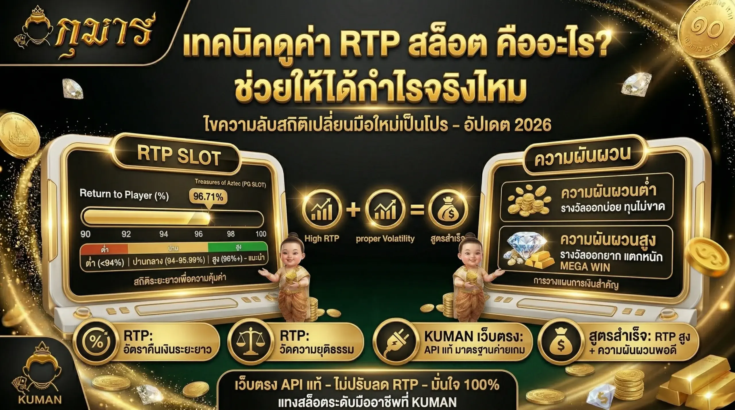 เทคนิคดูค่า RTP สล็อต คืออะไร? ช่วยให้ได้กำไรจริงไหม