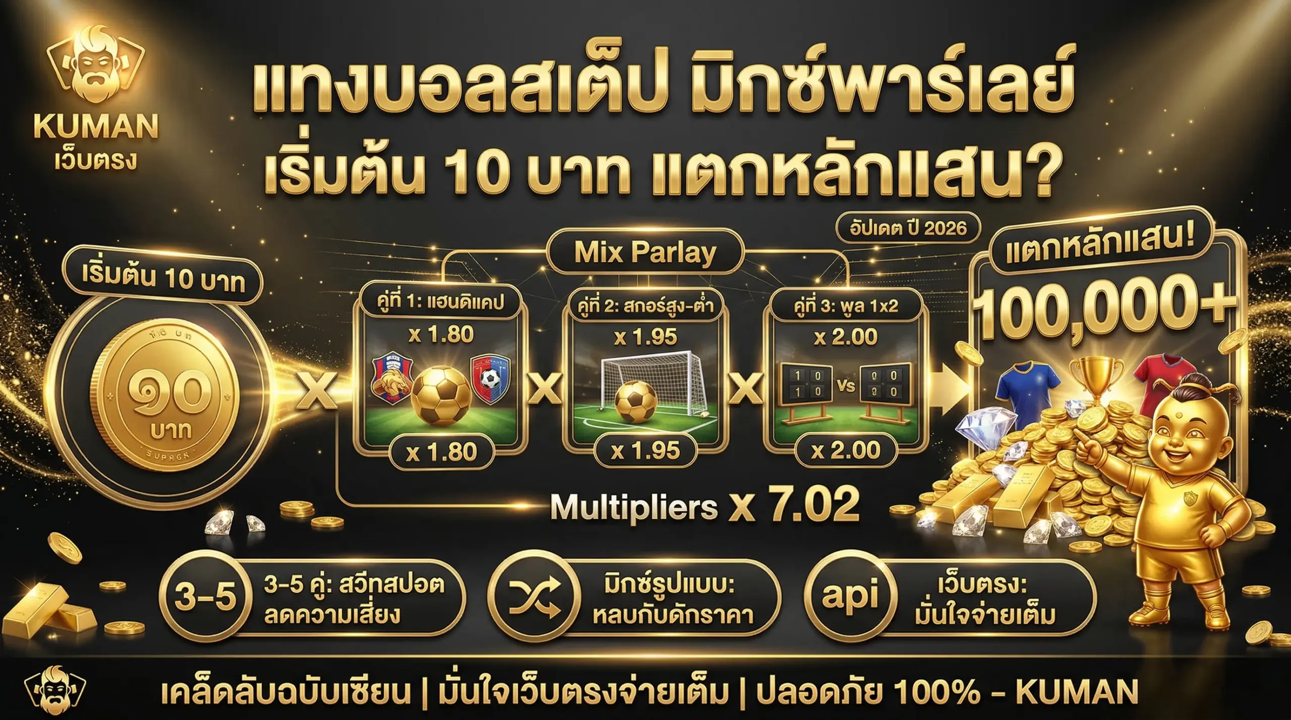 แทงบอลสเต็ป มิกซ์พาร์เลย์ เริ่มต้น 10 บาท แตกหนักหลักแสน